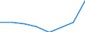 KN 03019100 /Exporte /Einheit = Preise (Euro/Tonne) /Partnerland: Italien /Meldeland: Eur27 /03019100:Forellen 'salmo Trutta, Salmo Gairdneri, Salmo Clarki, Salmo Aguabonita, Salmo Gilae', Lebend