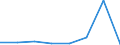 CN 03019100 /Exports /Unit = Prices (Euro/ton) /Partner: Ireland /Reporter: Eur27 /03019100:Live Trout `salmo Trutta, Salmo Gairdneri, Salmo Clarki, Salmo Aguabonita, Salmo Gilae`