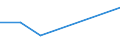 KN 03019100 /Exporte /Einheit = Preise (Euro/Tonne) /Partnerland: Griechenland /Meldeland: Eur27 /03019100:Forellen 'salmo Trutta, Salmo Gairdneri, Salmo Clarki, Salmo Aguabonita, Salmo Gilae', Lebend