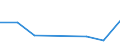 KN 03019100 /Exporte /Einheit = Preise (Euro/Tonne) /Partnerland: Norwegen /Meldeland: Eur27 /03019100:Forellen 'salmo Trutta, Salmo Gairdneri, Salmo Clarki, Salmo Aguabonita, Salmo Gilae', Lebend