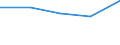 KN 03019100 /Exporte /Einheit = Preise (Euro/Tonne) /Partnerland: Schweden /Meldeland: Eur27 /03019100:Forellen 'salmo Trutta, Salmo Gairdneri, Salmo Clarki, Salmo Aguabonita, Salmo Gilae', Lebend