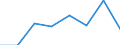 KN 03019100 /Exporte /Einheit = Preise (Euro/Tonne) /Partnerland: Andorra /Meldeland: Eur27 /03019100:Forellen 'salmo Trutta, Salmo Gairdneri, Salmo Clarki, Salmo Aguabonita, Salmo Gilae', Lebend