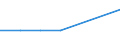 CN 03019100 /Exports /Unit = Prices (Euro/ton) /Partner: Poland /Reporter: Eur27 /03019100:Live Trout `salmo Trutta, Salmo Gairdneri, Salmo Clarki, Salmo Aguabonita, Salmo Gilae`