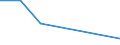 CN 03019100 /Exports /Unit = Quantities in tons /Partner: Greece /Reporter: Eur27 /03019100:Live Trout `salmo Trutta, Salmo Gairdneri, Salmo Clarki, Salmo Aguabonita, Salmo Gilae`