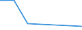 KN 03019100 /Exporte /Einheit = Werte in 1000 Euro /Partnerland: Griechenland /Meldeland: Eur27 /03019100:Forellen 'salmo Trutta, Salmo Gairdneri, Salmo Clarki, Salmo Aguabonita, Salmo Gilae', Lebend