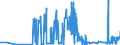 CN 03019110 /Exports /Unit = Prices (Euro/ton) /Partner: Poland /Reporter: Eur27_2020 /03019110:Live Trout `oncorhynchus Apache and Oncorhynchus Chrysogaster`