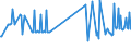 KN 03019210 /Exporte /Einheit = Preise (Euro/Tonne) /Partnerland: Luxemburg /Meldeland: Eur27_2020 /03019210:Aale `anguilla-arten`, Lebend, mit Einer Länge von < 12 Cm