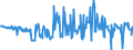 KN 03019230 /Exporte /Einheit = Preise (Euro/Tonne) /Partnerland: Deutschland /Meldeland: Eur27_2020 /03019230:Aale `anguilla-arten`, Lebend, mit Einer Länge von => 12 cm bis < 20 Cm