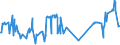 KN 03019230 /Exporte /Einheit = Preise (Euro/Tonne) /Partnerland: Italien /Meldeland: Eur27_2020 /03019230:Aale `anguilla-arten`, Lebend, mit Einer Länge von => 12 cm bis < 20 Cm