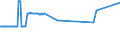 CN 03019230 /Exports /Unit = Prices (Euro/ton) /Partner: United Kingdom /Reporter: Eur27_2020 /03019230:Live Eels `anguilla Spp.`, of a Length of => 12 cm but < 20 Cm