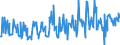 KN 03019230 /Exporte /Einheit = Preise (Euro/Tonne) /Partnerland: Intra-eur /Meldeland: Eur27_2020 /03019230:Aale `anguilla-arten`, Lebend, mit Einer Länge von => 12 cm bis < 20 Cm