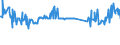 KN 03019290 /Exporte /Einheit = Preise (Euro/Tonne) /Partnerland: Ver.koenigreich /Meldeland: Eur27_2020 /03019290:Aale `anguilla-arten`, Lebend, mit Einer Länge von => 20 Cm