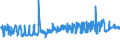 CN 03019300 /Exports /Unit = Prices (Euro/ton) /Partner: France /Reporter: Eur27_2020 /03019300:Live Carp