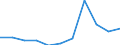 CN 03019300 /Exports /Unit = Prices (Euro/ton) /Partner: Belgium/Luxembourg /Reporter: Eur27 /03019300:Live Carp