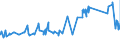 CN 03019300 /Exports /Unit = Prices (Euro/ton) /Partner: Denmark /Reporter: Eur27_2020 /03019300:Live Carp