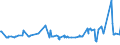 CN 03019300 /Exports /Unit = Prices (Euro/ton) /Partner: Estonia /Reporter: Eur27_2020 /03019300:Live Carp