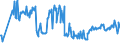 KN 03019410 /Exporte /Einheit = Preise (Euro/Tonne) /Partnerland: Deutschland /Meldeland: Eur27_2020 /03019410:Roter Thunfisch `thunnus Thynnus`, Lebend