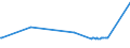 KN 03019410 /Exporte /Einheit = Preise (Euro/Tonne) /Partnerland: Ver.koenigreich /Meldeland: Europäische Union /03019410:Roter Thunfisch `thunnus Thynnus`, Lebend