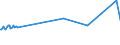 KN 03019410 /Exporte /Einheit = Preise (Euro/Tonne) /Partnerland: Daenemark /Meldeland: Eur27_2020 /03019410:Roter Thunfisch `thunnus Thynnus`, Lebend