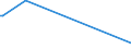 KN 03019410 /Exporte /Einheit = Preise (Euro/Tonne) /Partnerland: Estland /Meldeland: Europäische Union /03019410:Roter Thunfisch `thunnus Thynnus`, Lebend