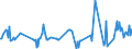 CN 03019410 /Exports /Unit = Prices (Euro/ton) /Partner: Extra-eur /Reporter: Eur27_2020 /03019410:Live Atlantic Bluefin Tuna `thunnus Thynnus`