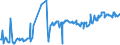 CN 03019490 /Exports /Unit = Prices (Euro/ton) /Partner: Intra-eur /Reporter: Eur27_2020 /03019490:Live Pacific Bluefin Tuna `thunnus Orientalis`