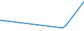 CN 03019490 /Exports /Unit = Prices (Euro/ton) /Partner: Extra-eur /Reporter: Eur27_2020 /03019490:Live Pacific Bluefin Tuna `thunnus Orientalis`