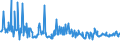 CN 03019985 /Exports /Unit = Prices (Euro/ton) /Partner: Germany /Reporter: Eur27_2020 /03019985:Live Saltwater Fish (Excl. Ornamental Fish, Trout [salmo Trutta, Oncorhynchus Mykiss, Oncorhynchus Clarki, Oncorhynchus Aguabonita, Oncorhynchus Gilae, Oncorhynchus Apache and Oncorhynchus Chrysogaster], Eels [anguilla Spp.], Atlantic and Pacific Bluefin Tunas [thunnus Thynnus, Thunnus Orientalis] and Southern Bluefin Tunas [thunnus Maccoyii])