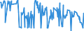 CN 03019985 /Exports /Unit = Prices (Euro/ton) /Partner: Malta /Reporter: Eur27_2020 /03019985:Live Saltwater Fish (Excl. Ornamental Fish, Trout [salmo Trutta, Oncorhynchus Mykiss, Oncorhynchus Clarki, Oncorhynchus Aguabonita, Oncorhynchus Gilae, Oncorhynchus Apache and Oncorhynchus Chrysogaster], Eels [anguilla Spp.], Atlantic and Pacific Bluefin Tunas [thunnus Thynnus, Thunnus Orientalis] and Southern Bluefin Tunas [thunnus Maccoyii])