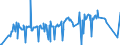 KN 03019985 /Exporte /Einheit = Preise (Euro/Tonne) /Partnerland: Ungarn /Meldeland: Eur27_2020 /03019985:Seefische, Lebend (Ausg. Zierfische, Forellen [salmo Trutta, Oncorhynchus Mykiss, Oncorhynchus Clarki, Oncorhynchus Aguabonita, Oncorhynchus Gilae, Oncorhynchus Apache und Oncorhynchus Chrysogaster], Aale [anguilla-arten], Roter Thunfisch [thunnus Thynnus], Nordpazifischer Blauflossen-thunfisch [thunnus Orientalis] und Südlicher Blauflossen-thunfisch [thunnus Maccoyii]