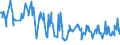 CN 03019985 /Exports /Unit = Prices (Euro/ton) /Partner: Albania /Reporter: Eur27_2020 /03019985:Live Saltwater Fish (Excl. Ornamental Fish, Trout [salmo Trutta, Oncorhynchus Mykiss, Oncorhynchus Clarki, Oncorhynchus Aguabonita, Oncorhynchus Gilae, Oncorhynchus Apache and Oncorhynchus Chrysogaster], Eels [anguilla Spp.], Atlantic and Pacific Bluefin Tunas [thunnus Thynnus, Thunnus Orientalis] and Southern Bluefin Tunas [thunnus Maccoyii])