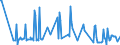 CN 03019985 /Exports /Unit = Prices (Euro/ton) /Partner: Slovenia /Reporter: Eur27_2020 /03019985:Live Saltwater Fish (Excl. Ornamental Fish, Trout [salmo Trutta, Oncorhynchus Mykiss, Oncorhynchus Clarki, Oncorhynchus Aguabonita, Oncorhynchus Gilae, Oncorhynchus Apache and Oncorhynchus Chrysogaster], Eels [anguilla Spp.], Atlantic and Pacific Bluefin Tunas [thunnus Thynnus, Thunnus Orientalis] and Southern Bluefin Tunas [thunnus Maccoyii])