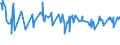 CN 03019985 /Exports /Unit = Prices (Euro/ton) /Partner: Algeria /Reporter: Eur27_2020 /03019985:Live Saltwater Fish (Excl. Ornamental Fish, Trout [salmo Trutta, Oncorhynchus Mykiss, Oncorhynchus Clarki, Oncorhynchus Aguabonita, Oncorhynchus Gilae, Oncorhynchus Apache and Oncorhynchus Chrysogaster], Eels [anguilla Spp.], Atlantic and Pacific Bluefin Tunas [thunnus Thynnus, Thunnus Orientalis] and Southern Bluefin Tunas [thunnus Maccoyii])