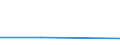 KN 03019985 /Exporte /Einheit = Preise (Euro/Tonne) /Partnerland: Brunei /Meldeland: Eur27_2020 /03019985:Seefische, Lebend (Ausg. Zierfische, Forellen [salmo Trutta, Oncorhynchus Mykiss, Oncorhynchus Clarki, Oncorhynchus Aguabonita, Oncorhynchus Gilae, Oncorhynchus Apache und Oncorhynchus Chrysogaster], Aale [anguilla-arten], Roter Thunfisch [thunnus Thynnus], Nordpazifischer Blauflossen-thunfisch [thunnus Orientalis] und Südlicher Blauflossen-thunfisch [thunnus Maccoyii]