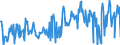 KN 03019985 /Exporte /Einheit = Preise (Euro/Tonne) /Partnerland: Intra-eur /Meldeland: Eur27_2020 /03019985:Seefische, Lebend (Ausg. Zierfische, Forellen [salmo Trutta, Oncorhynchus Mykiss, Oncorhynchus Clarki, Oncorhynchus Aguabonita, Oncorhynchus Gilae, Oncorhynchus Apache und Oncorhynchus Chrysogaster], Aale [anguilla-arten], Roter Thunfisch [thunnus Thynnus], Nordpazifischer Blauflossen-thunfisch [thunnus Orientalis] und Südlicher Blauflossen-thunfisch [thunnus Maccoyii]