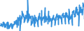 KN 0301 /Exporte /Einheit = Preise (Euro/Tonne) /Partnerland: Deutschland /Meldeland: Eur27_2020 /0301:Fische, Lebend