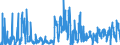 KN 0301 /Exporte /Einheit = Preise (Euro/Tonne) /Partnerland: Griechenland /Meldeland: Eur27_2020 /0301:Fische, Lebend