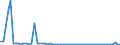 KN 0301 /Exporte /Einheit = Preise (Euro/Tonne) /Partnerland: Ver.koenigreich(Nordirland) /Meldeland: Eur27_2020 /0301:Fische, Lebend