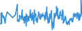 CN 0301 /Exports /Unit = Prices (Euro/ton) /Partner: Canary /Reporter: Eur27_2020 /0301:Live Fish