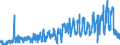 KN 0301 /Exporte /Einheit = Preise (Euro/Tonne) /Partnerland: Norwegen /Meldeland: Eur27_2020 /0301:Fische, Lebend