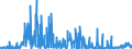 KN 0301 /Exporte /Einheit = Preise (Euro/Tonne) /Partnerland: Finnland /Meldeland: Eur27_2020 /0301:Fische, Lebend