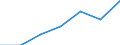 KN 0301 /Exporte /Einheit = Preise (Euro/Tonne) /Partnerland: Schweiz /Meldeland: Eur27 /0301:Fische, Lebend