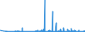 CN 0301 /Exports /Unit = Prices (Euro/ton) /Partner: Slovakia /Reporter: Eur27_2020 /0301:Live Fish