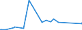 KN 0301 /Exporte /Einheit = Preise (Euro/Tonne) /Partnerland: Aserbaidschan /Meldeland: Eur27_2020 /0301:Fische, Lebend