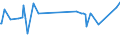 KN 0301 /Exporte /Einheit = Preise (Euro/Tonne) /Partnerland: Tadschikistan /Meldeland: Eur27_2020 /0301:Fische, Lebend