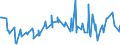 KN 0301 /Exporte /Einheit = Preise (Euro/Tonne) /Partnerland: Montenegro /Meldeland: Eur27_2020 /0301:Fische, Lebend