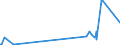 KN 0301 /Exporte /Einheit = Preise (Euro/Tonne) /Partnerland: Aegypten /Meldeland: Eur27_2020 /0301:Fische, Lebend