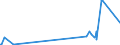 KN 0301 /Exporte /Einheit = Preise (Euro/Tonne) /Partnerland: Aegypten /Meldeland: Europäische Union /0301:Fische, Lebend