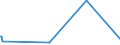 KN 0301 /Exporte /Einheit = Preise (Euro/Tonne) /Partnerland: Aequat.guin. /Meldeland: Europäische Union /0301:Fische, Lebend