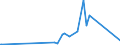 KN 0301 /Exporte /Einheit = Preise (Euro/Tonne) /Partnerland: Kongo /Meldeland: Europäische Union /0301:Fische, Lebend